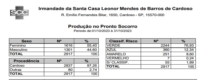 Download do arquivo